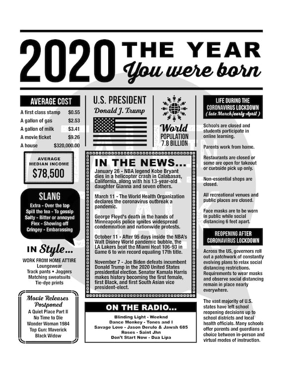 2020 The Year You Were Born PRINTABLE 2020 Time Capsule Etsy Ireland