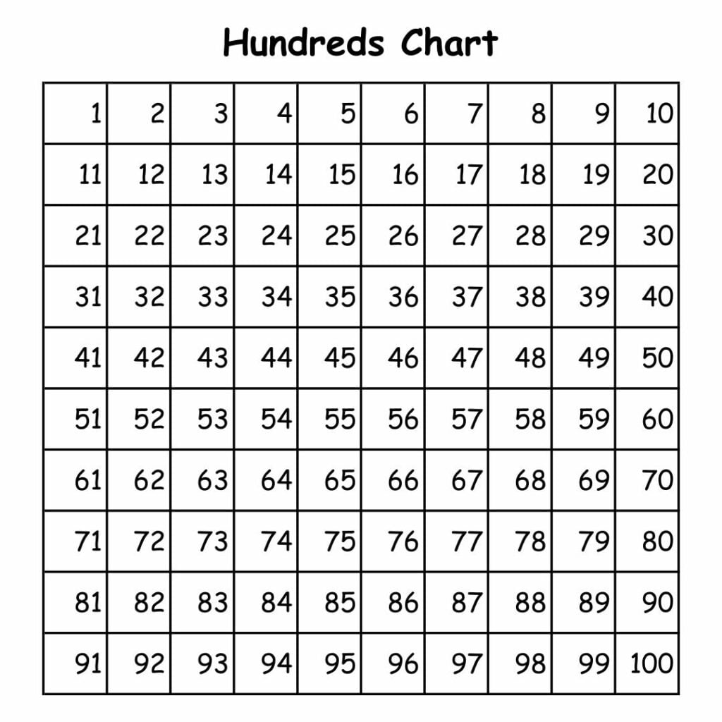 Writing Numbers From 1 To 100