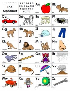 Alphabet Chart Printables A To Z Teacher Stuff Printable Pages And Worksheets