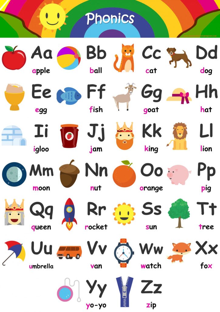 Alphabet Flashcards Teach A Z FREE Printable Phonics Chart 