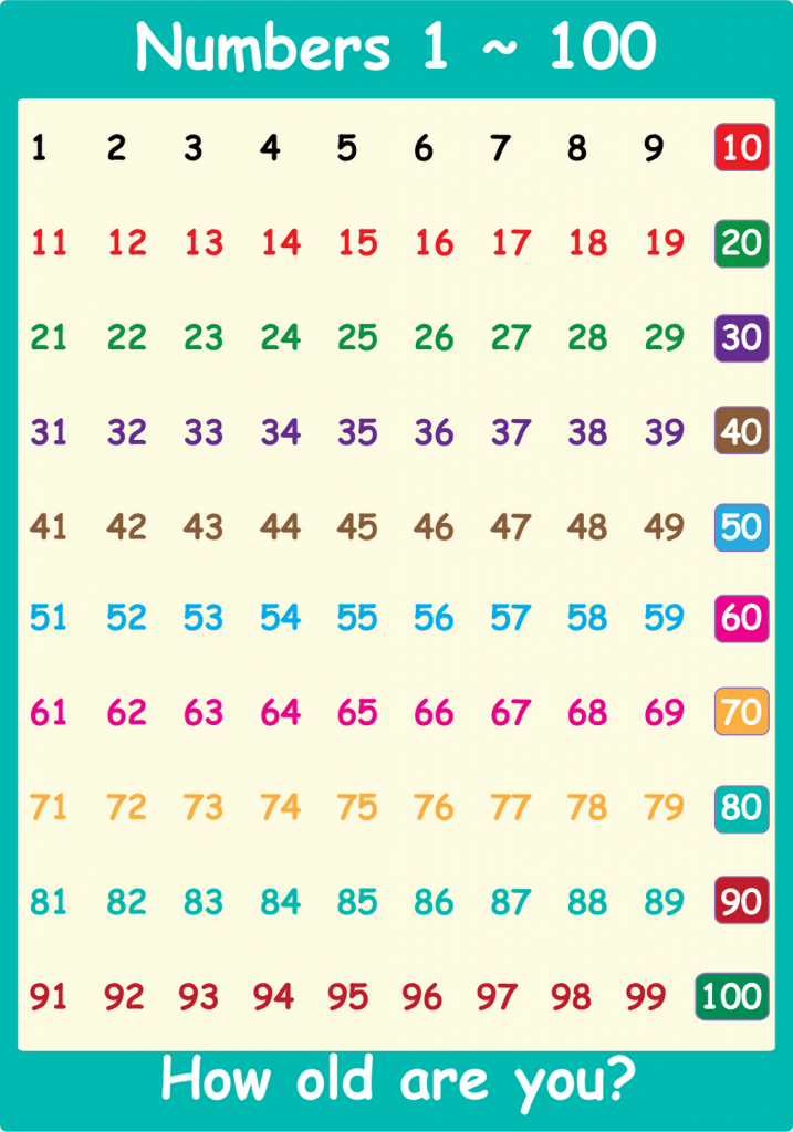 Charts Of Number 1 100 Free 100 Chart Printable 100 Number Chart Free Printable Numbers