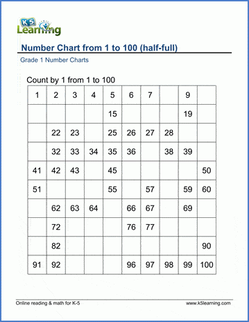 Counting By 1 s To 100 Number Chart K5 Learning