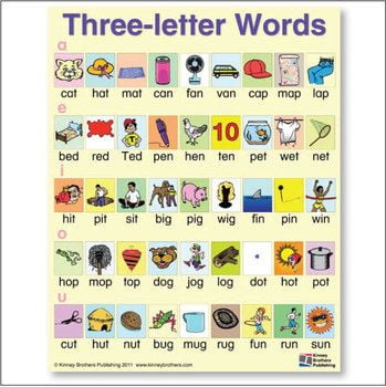 3 Letter Words With A For Kindergarten