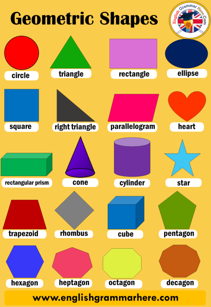 English Geometric Shapes Names Definition And Examples Table Of Contents Geometric Shapes ListSqu Geometric Shapes Names Shape Names English Lessons For Kids