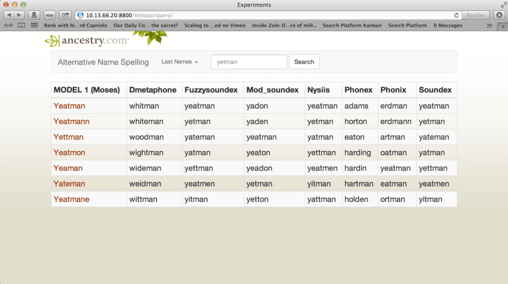 Learning Alternative Name Spellings Technical Report Tech Roots