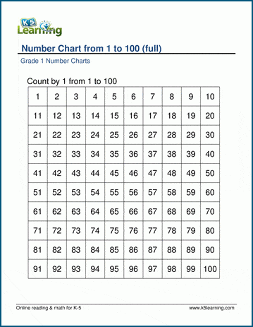 1 100 Chart For Kindergarten