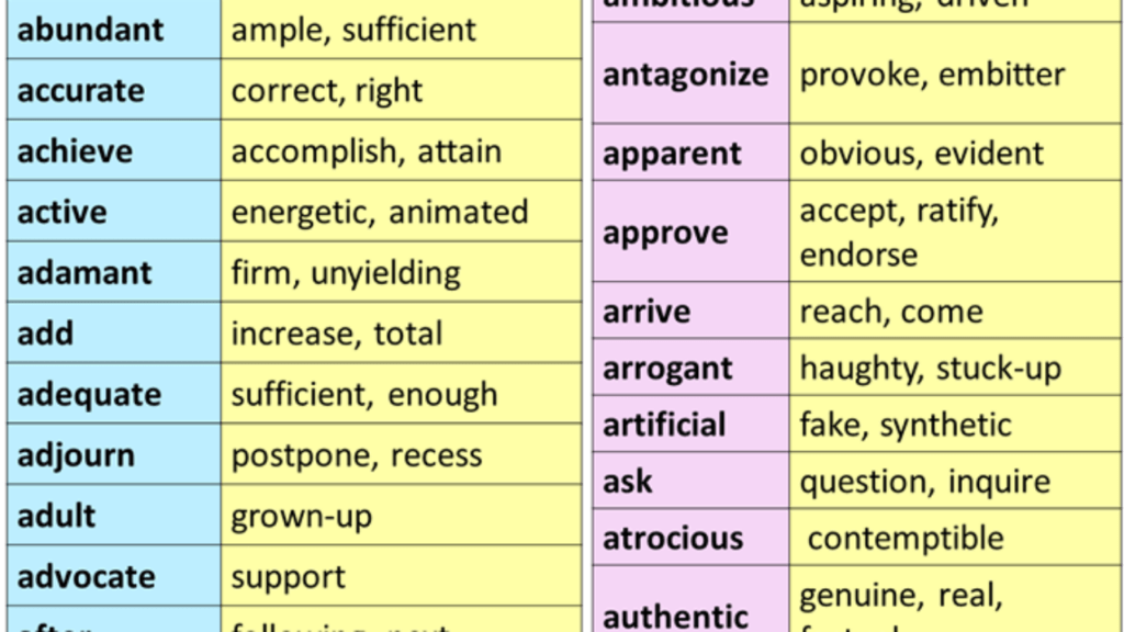 Synonym Words Starting With A Lessons For English