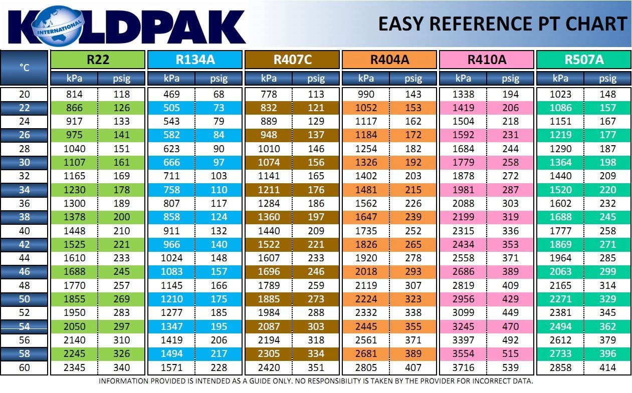 10 Temperature Chart Ideas Temperature Chart Chart Refrigeration And Air Conditioning