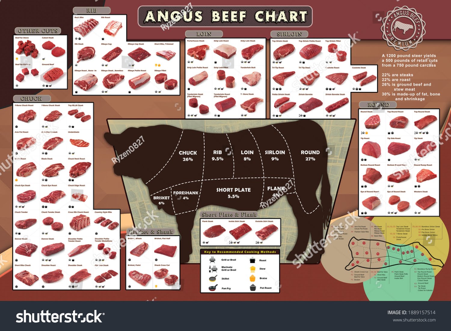 2 060 Beef Cuts Diagram Images Stock Photos Vectors Shutterstock