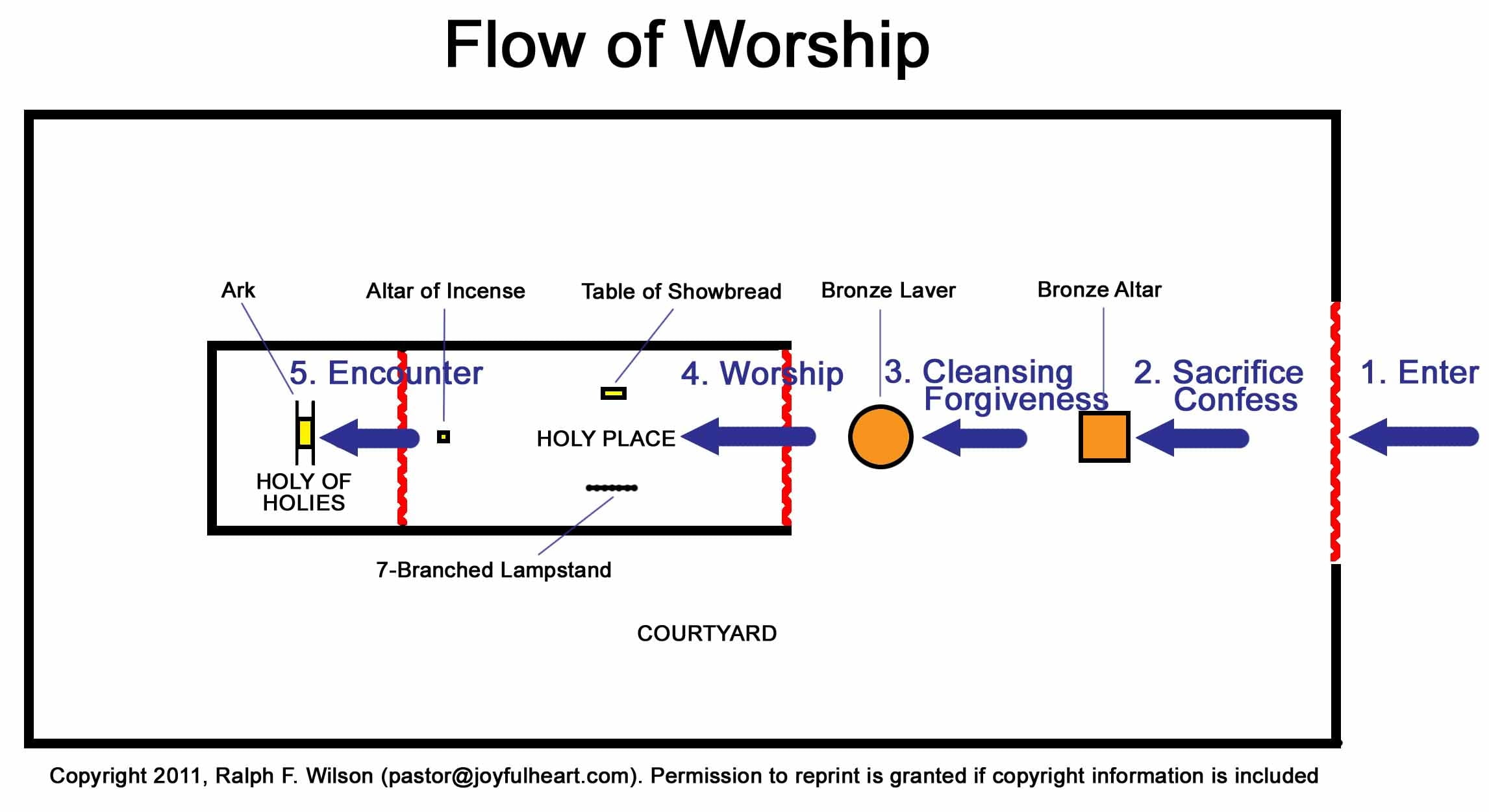 Printable Diagram Of The Tabernacle Pdf