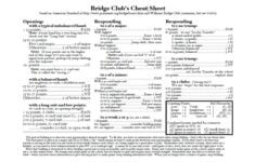 Bridge Club s Cheat Sheet Bridge Card Bridge Card Game Bridge Game
