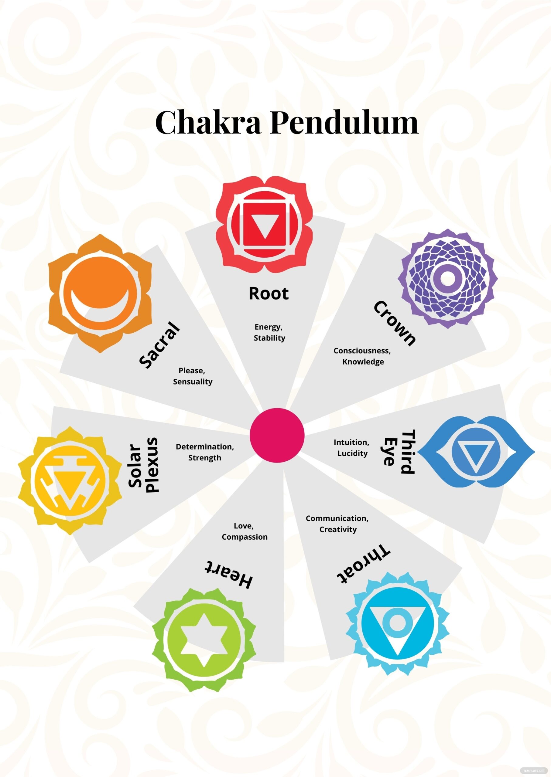 Chakra Pendulum Chart Illustrator PDF Template
