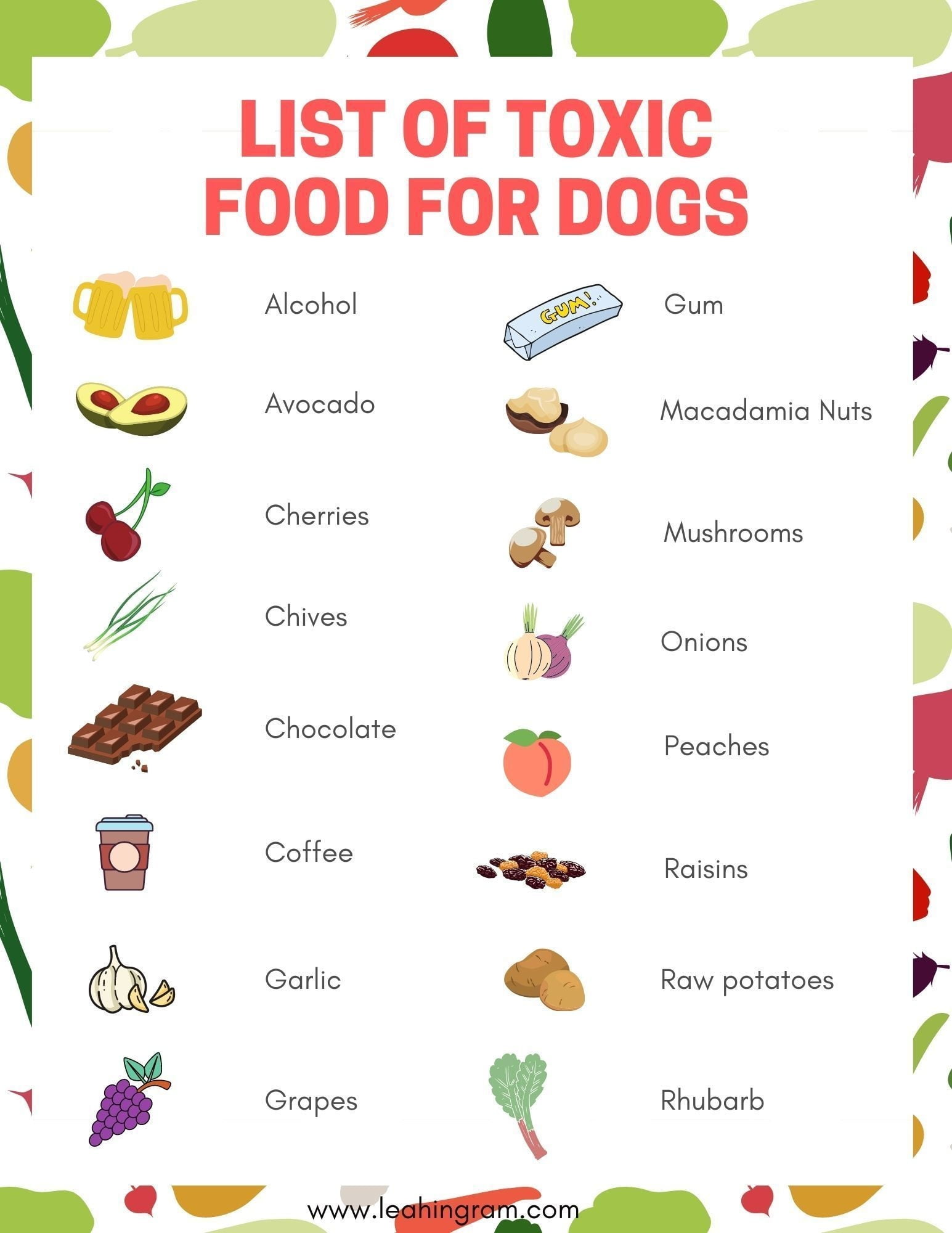 Dangerous Human Food For Dogs Toxic Foods For Dogs Dangerous Foods For Dogs Dog Food Recipes