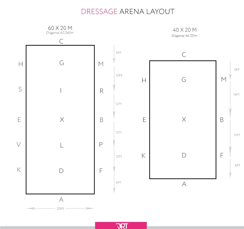 Dressage Arena Layout Plus How To Remember Arena Letters