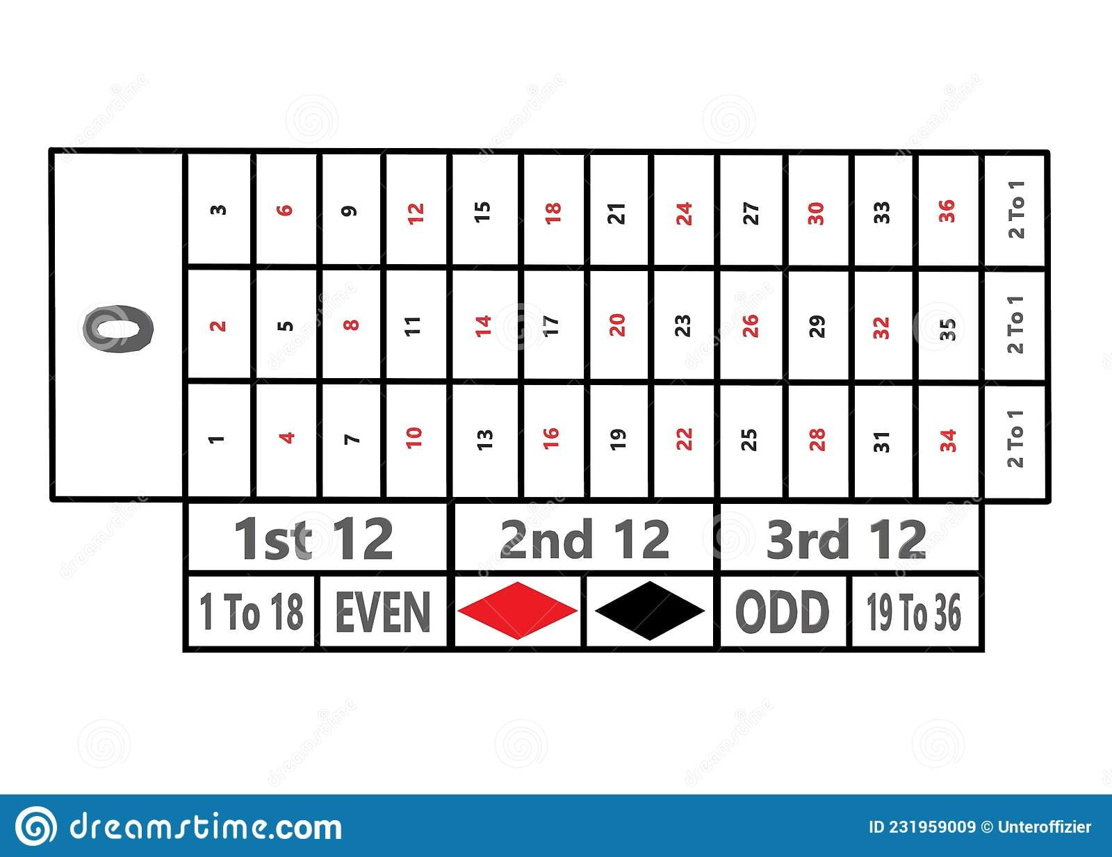 Ein Europ ischer Stil Standard Des Casino Roulette Wetttisches Layout Wei e Kulisse Stock Abbildung Illustration Von Vier Spielen 231959009