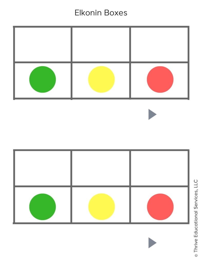 Elkonin Boxes For Reading Intervention