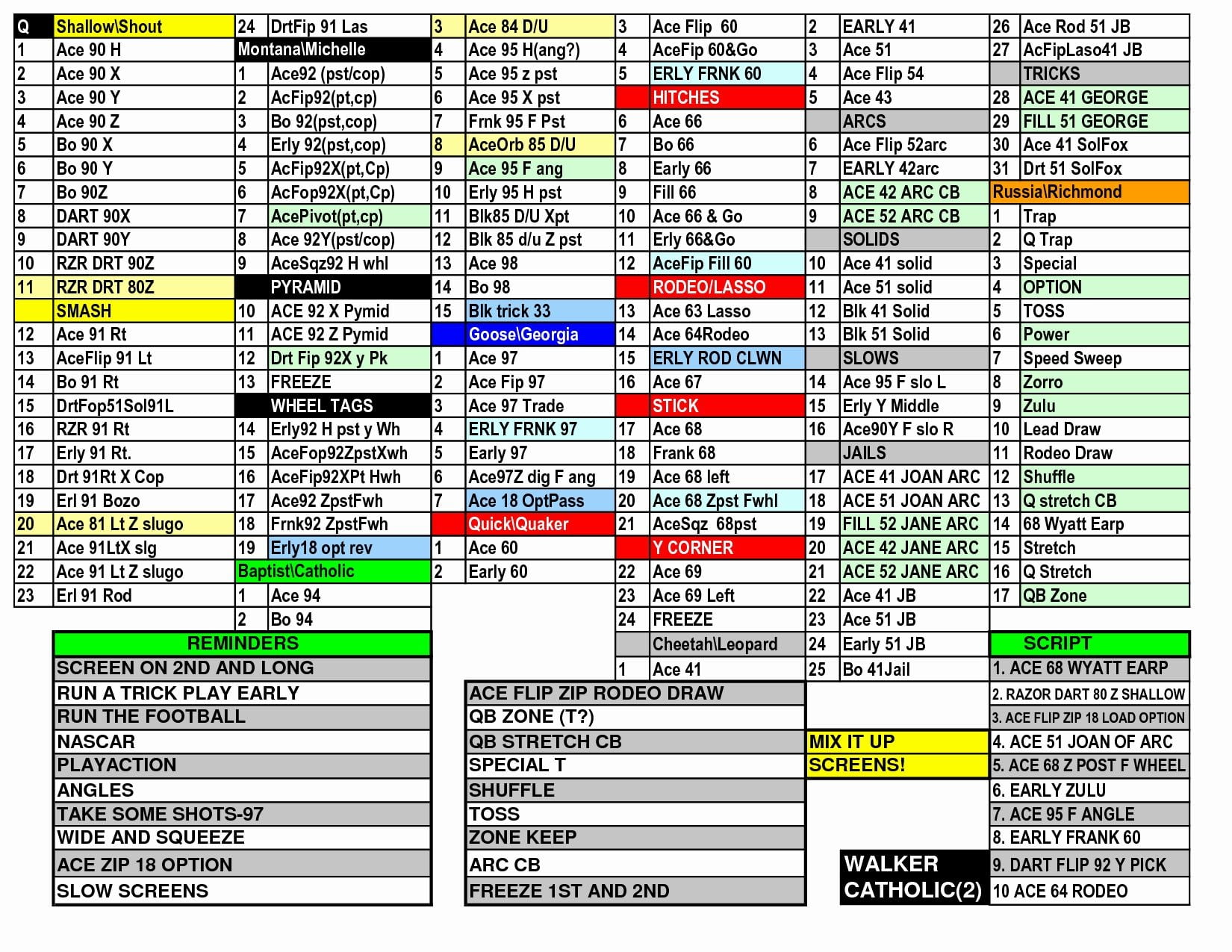 Printable Qb Wristband Template