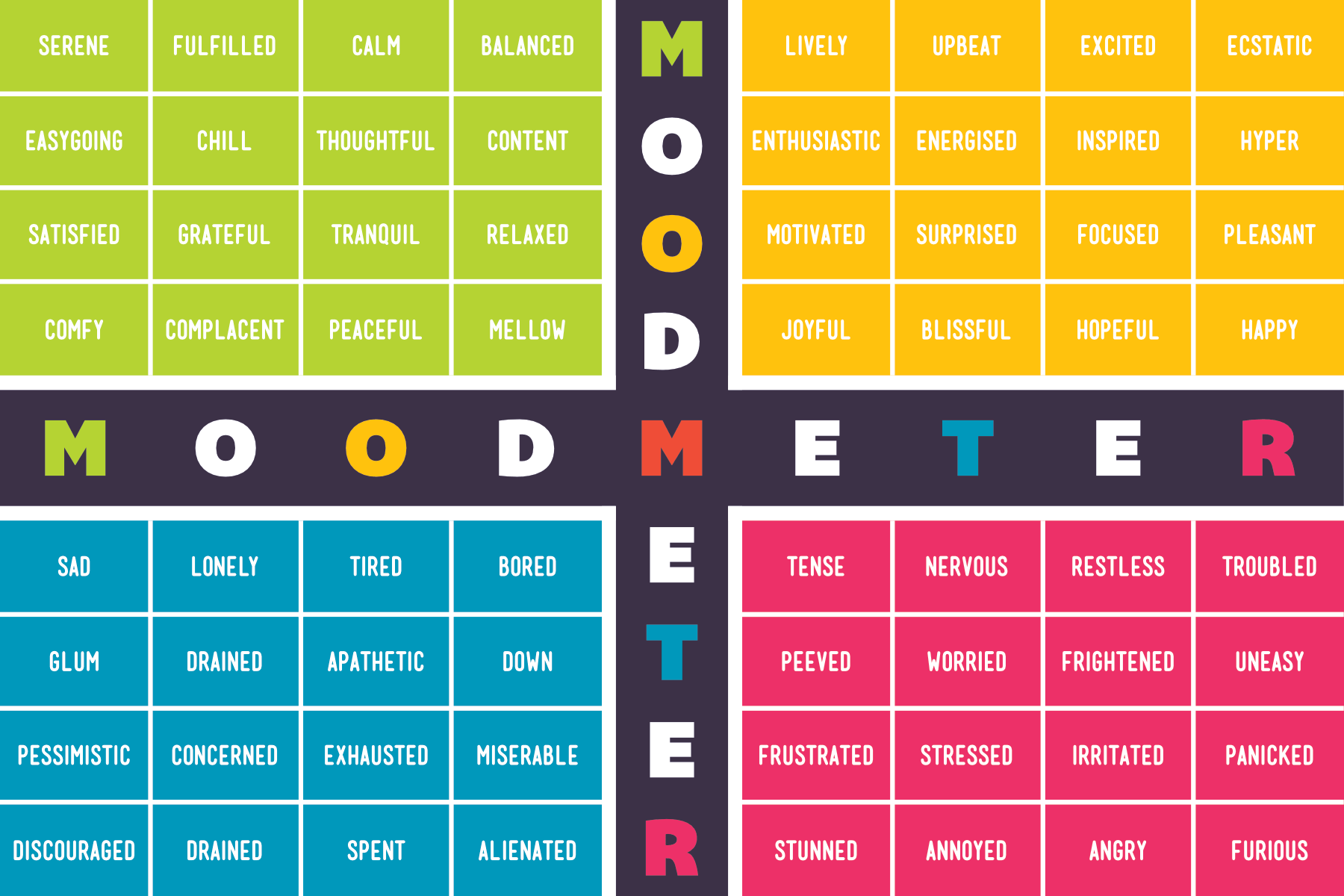 How Am I Feeling Moodmeter PAPERZIP