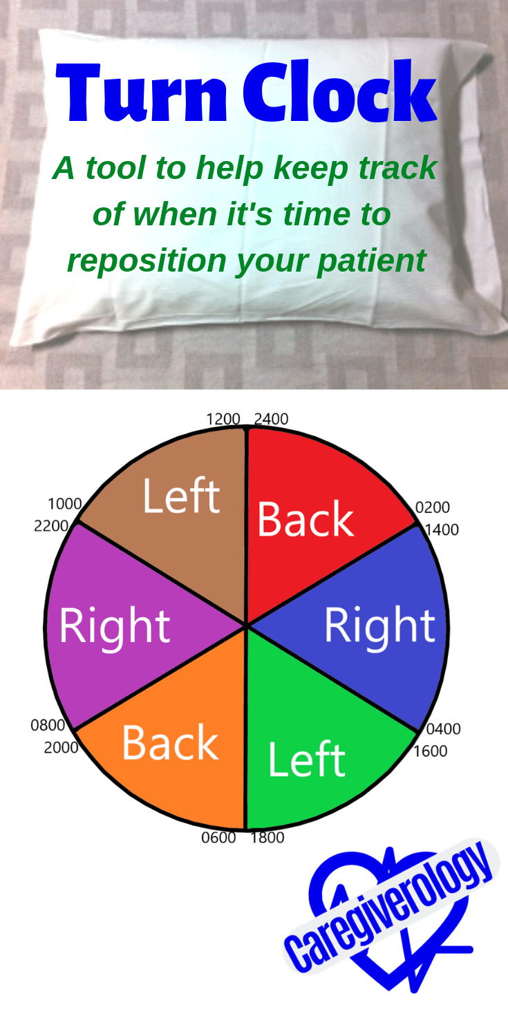 How To Reposition A Patient Properly Caregiverology Patient Care Tech Caregiver Resources Bed Sores