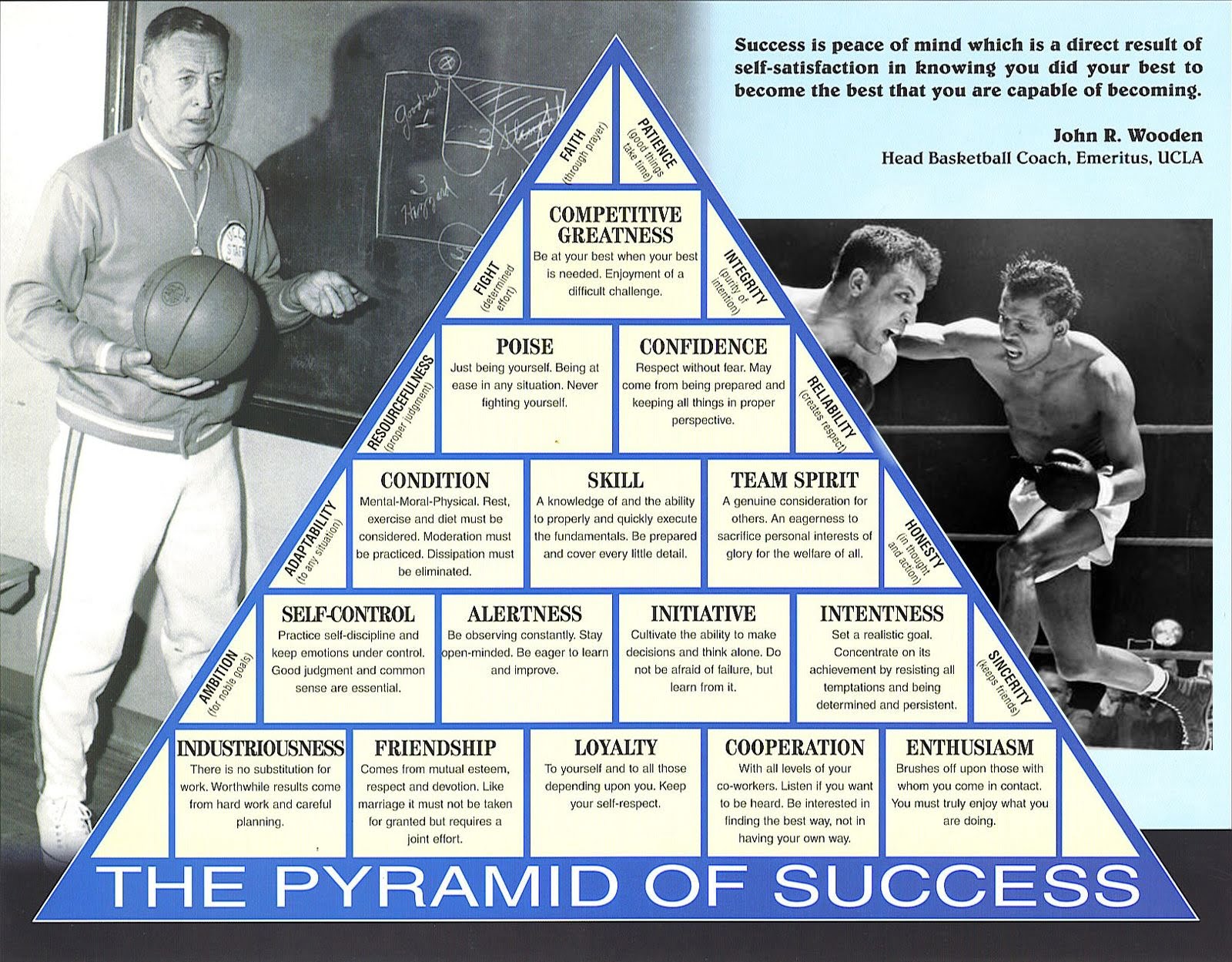 Printable John Wooden Pyramid Of Success