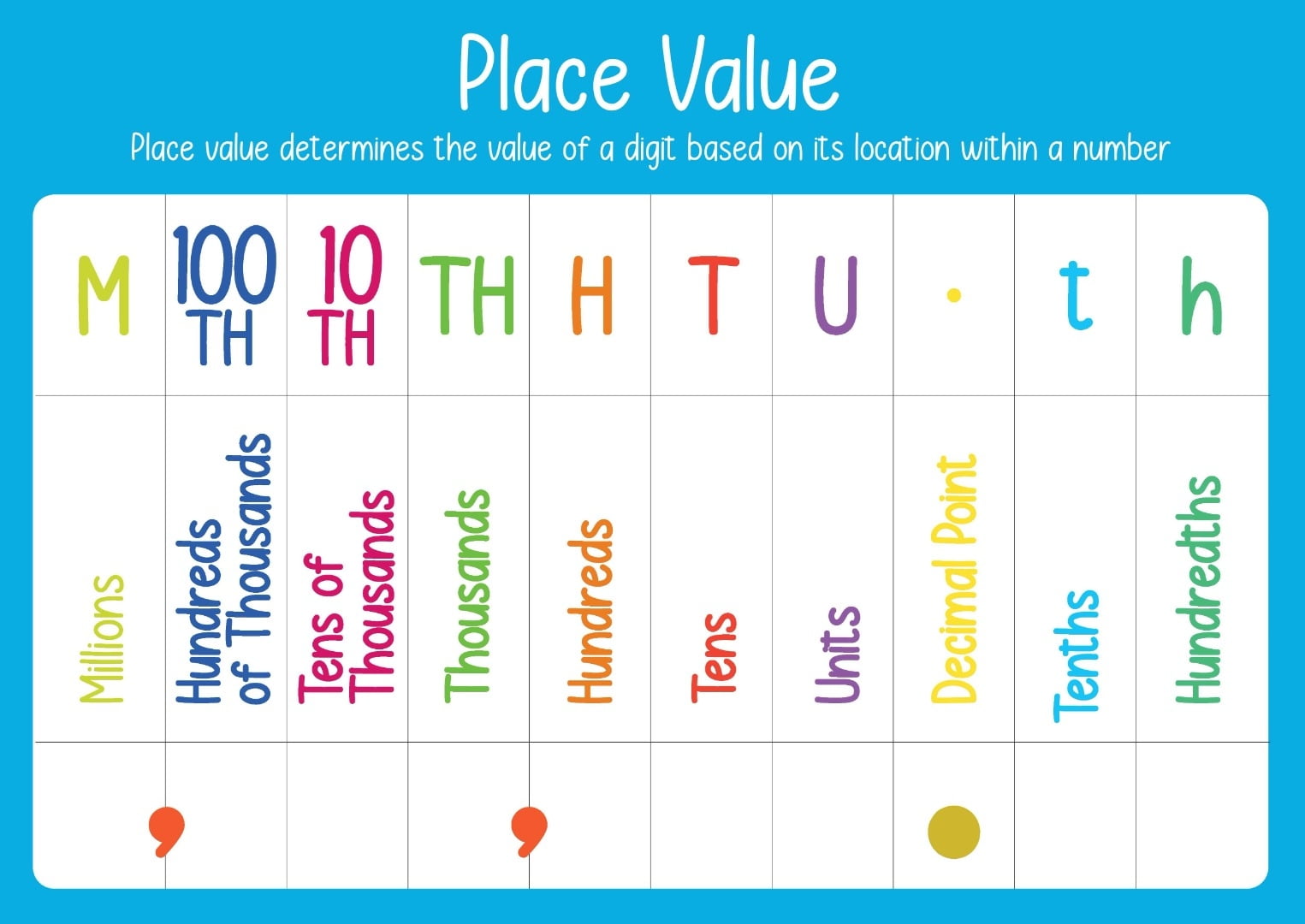 Free Printable Place Value Posters