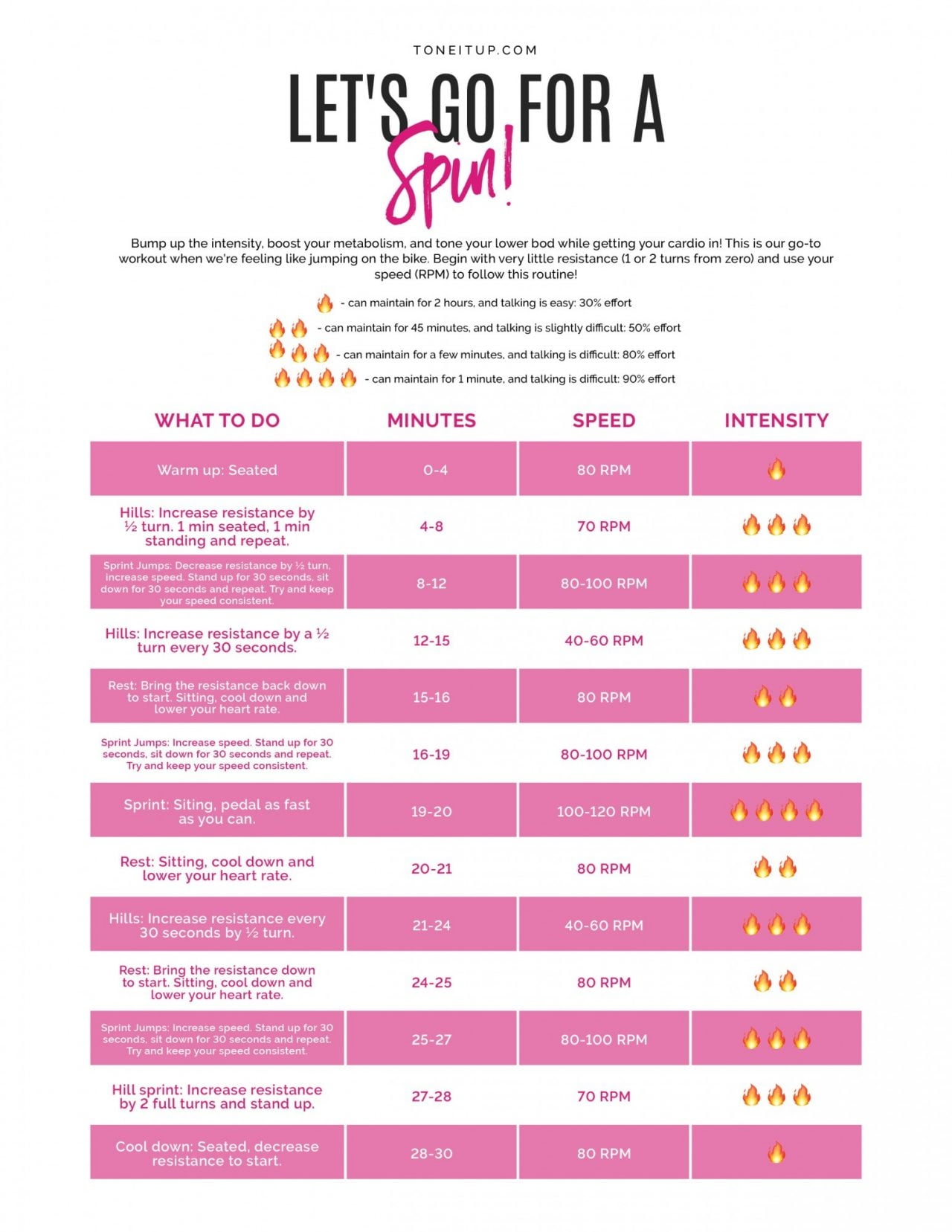 Let S Go For A Spin Your New Metabolism Boosting Cycling Workout Tone It Up