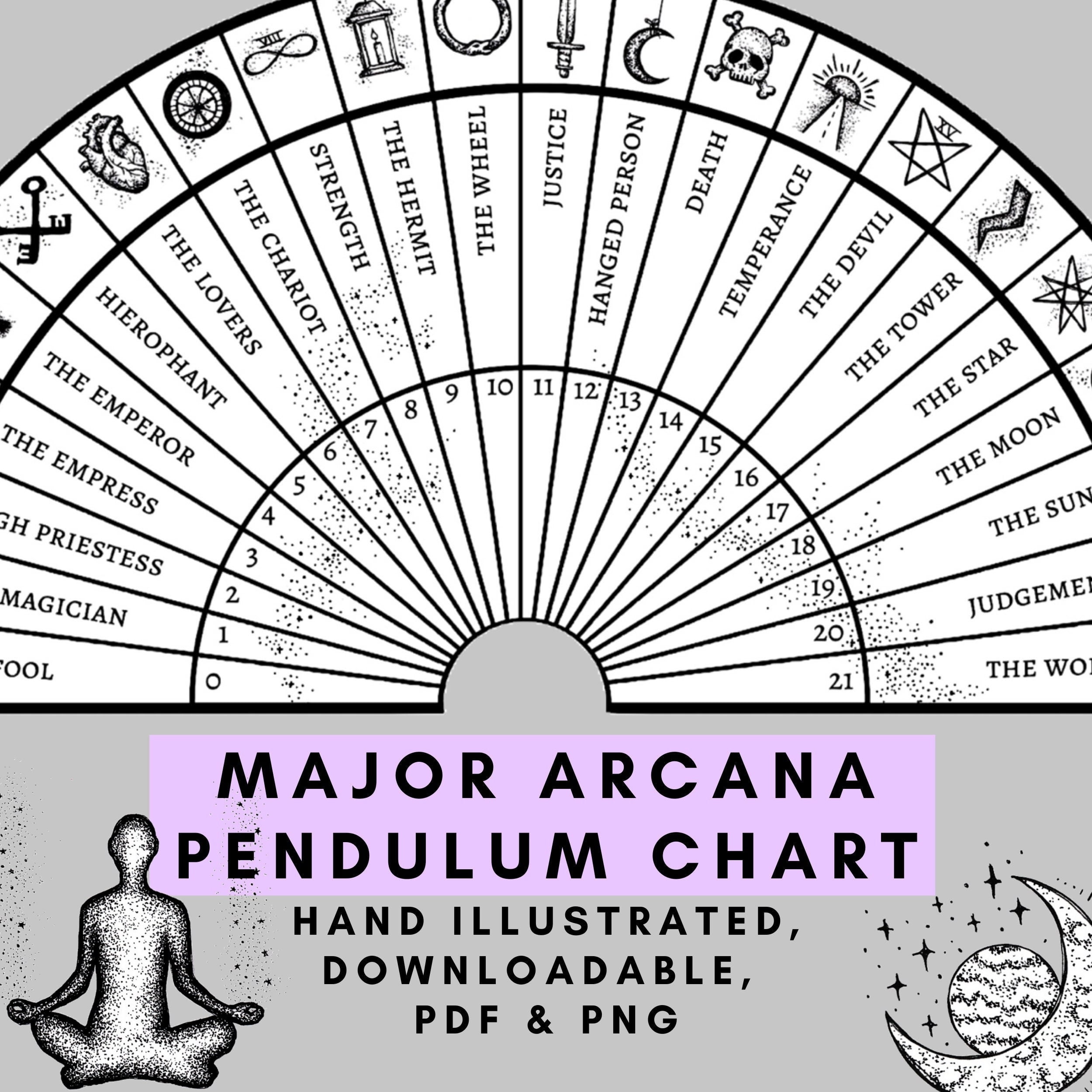 Major Arcana Pendulum Chart Spirit Board PDF PNG Tarot Oracle Etsy Canada