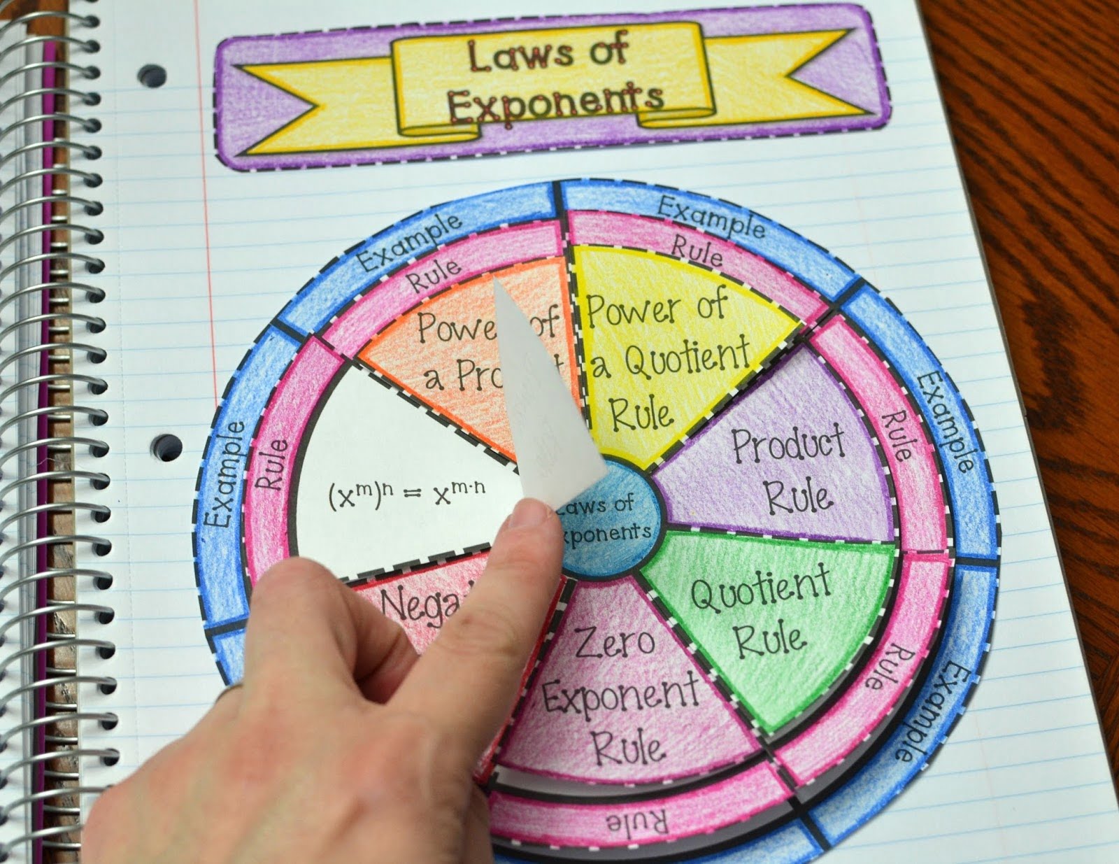 Math In Demand Laws Of Exponents Wheel Foldable Great For Math Interactive Notebooks 