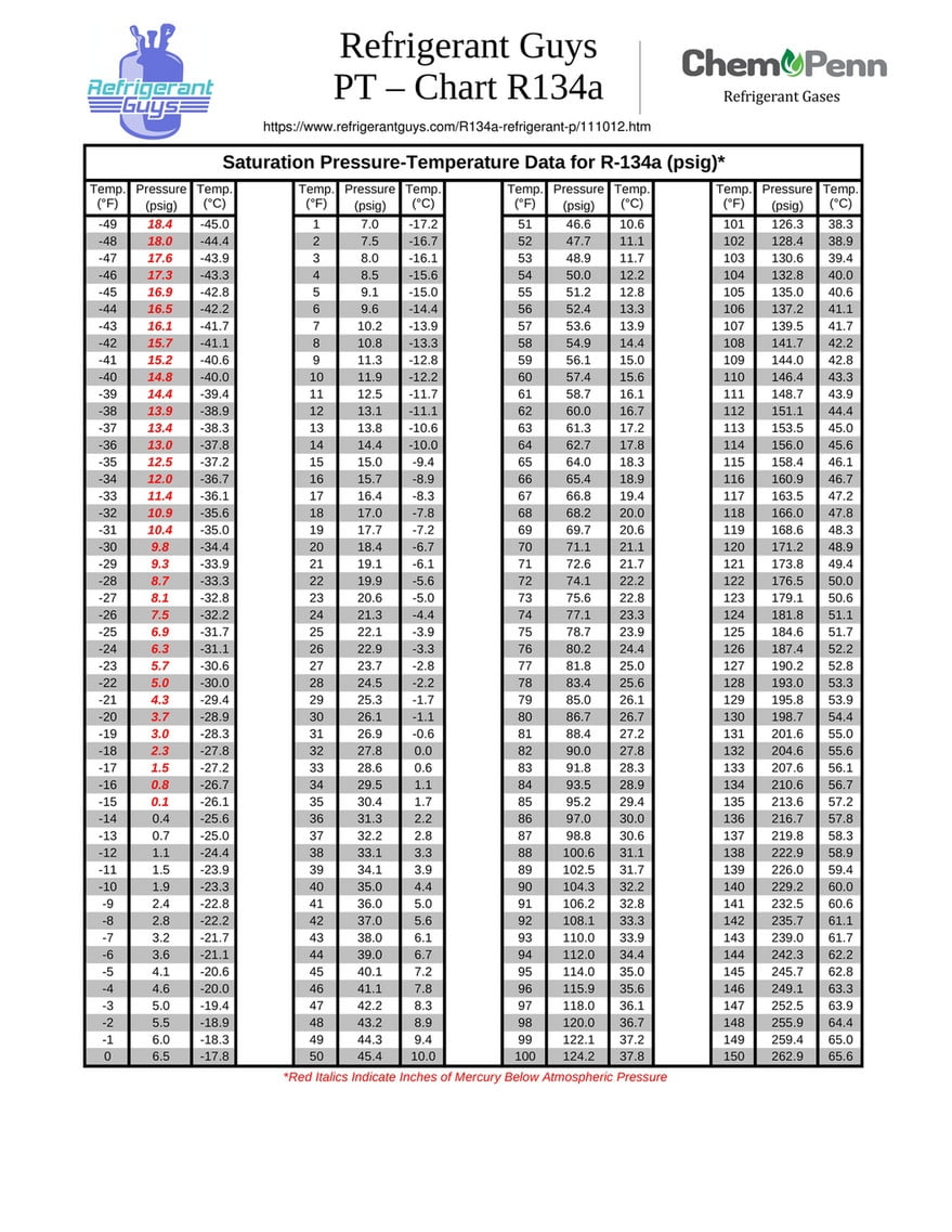 My Publications R134a Pt Chart Page 1 Created With Publitas