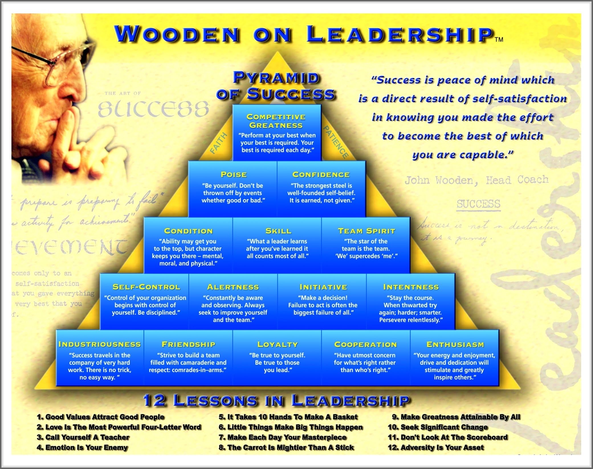 Printable Digital Print John Wooden Leadership Pyramid Poster Basketball All Sports Coaching ArleyArt