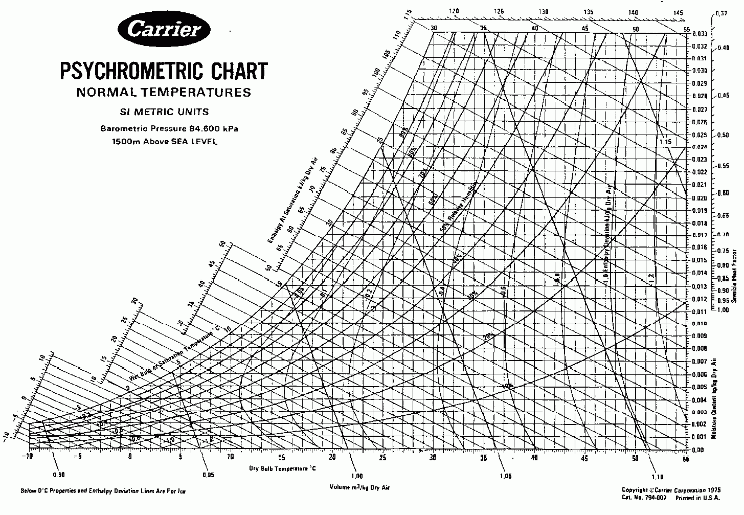 Psychrometric Chart Psychrometric Chart Printable Chart Chart