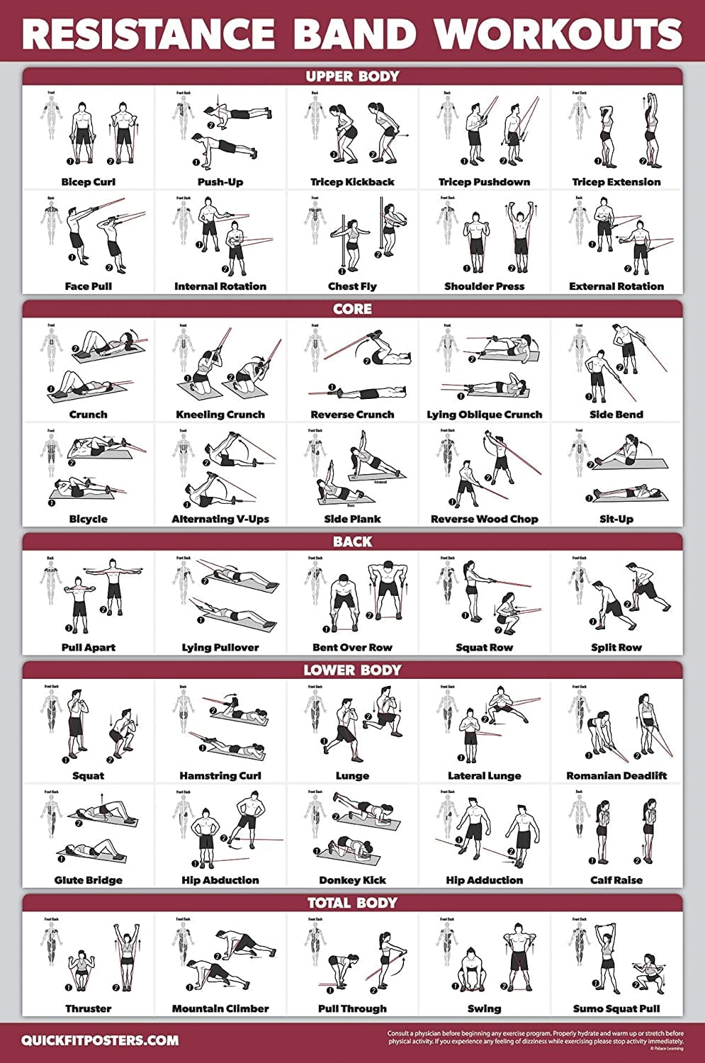 QuickFit Resistance Bands Exercise Poster Double Sided Laminated 18x27 Amazon de Sports Outdoors