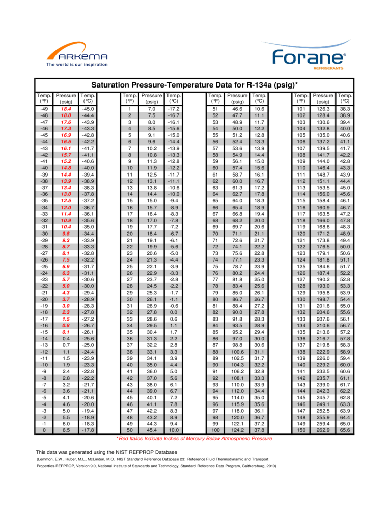 Printable Refrigerant Pt Chart