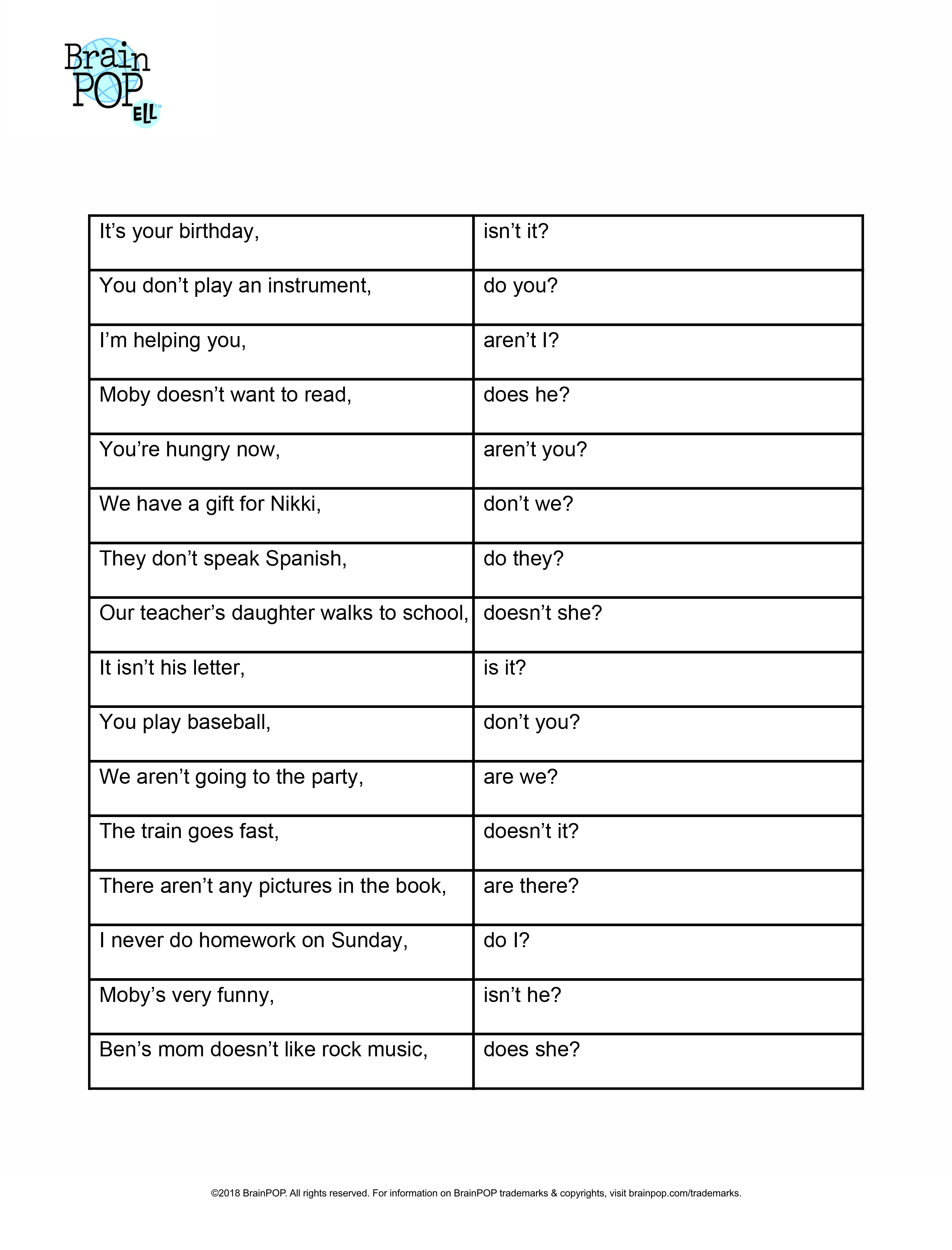 Tag Questions Sentence Strips BrainPOP Educators