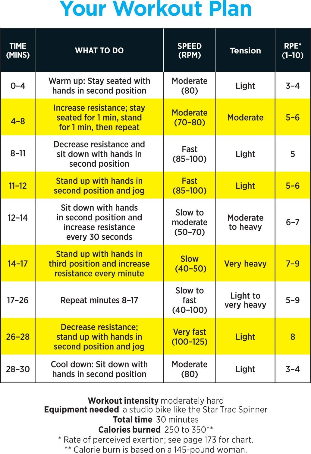 Printable Spin Workouts