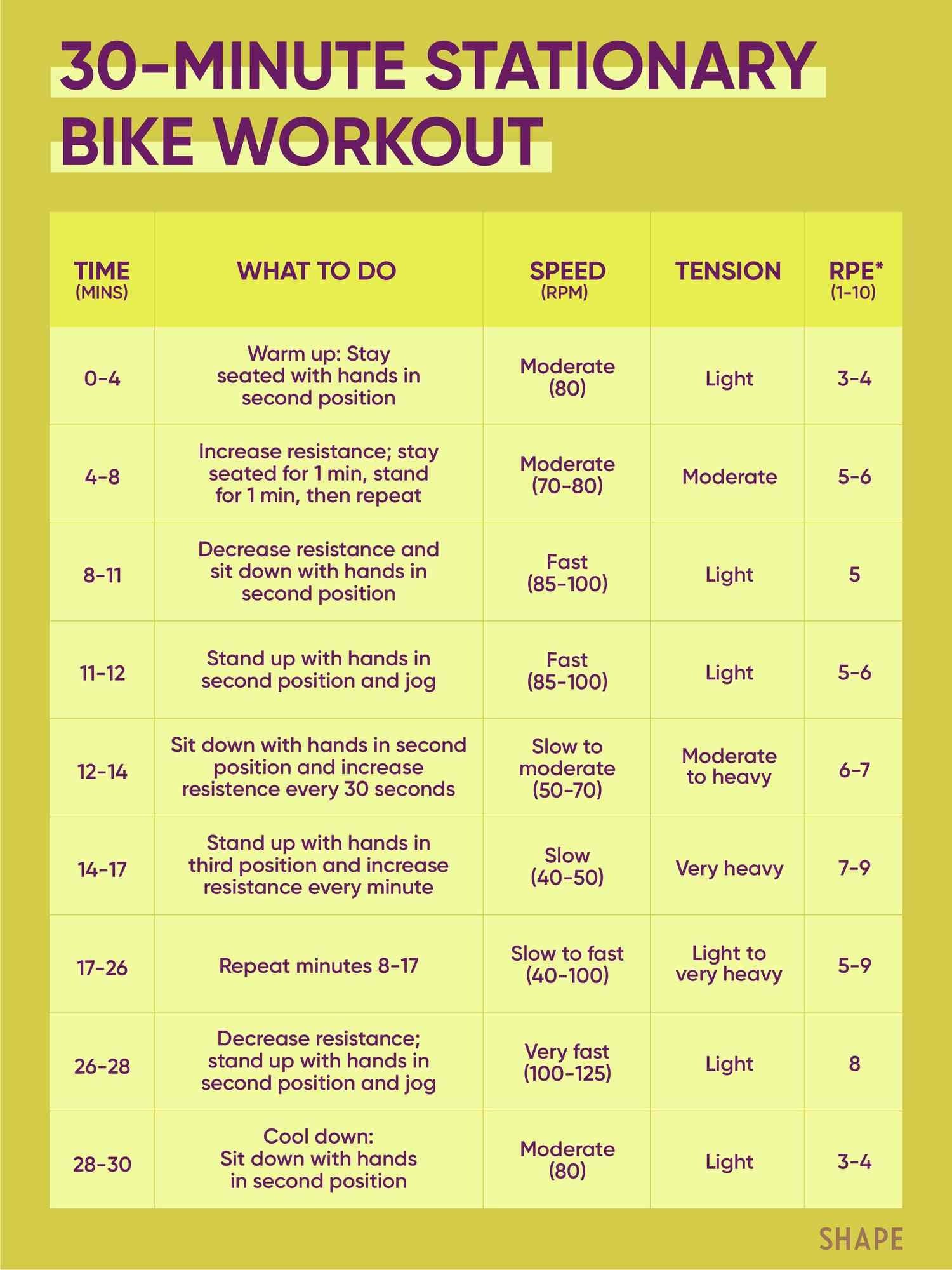 Try This 30 Minute Stationary Bike Workout For Beginners