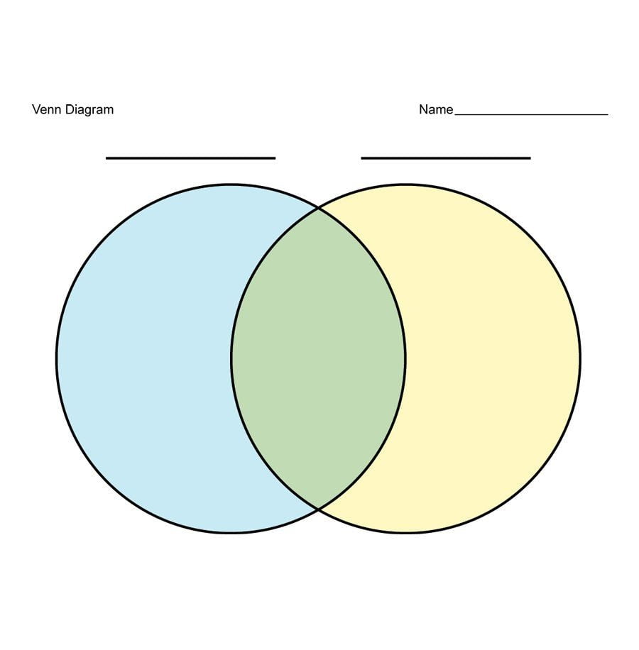 Venn Diagram Saferbrowser Yahoo Image Search Results Blank Venn Diagram Venn Diagram Venn Diagram Printable