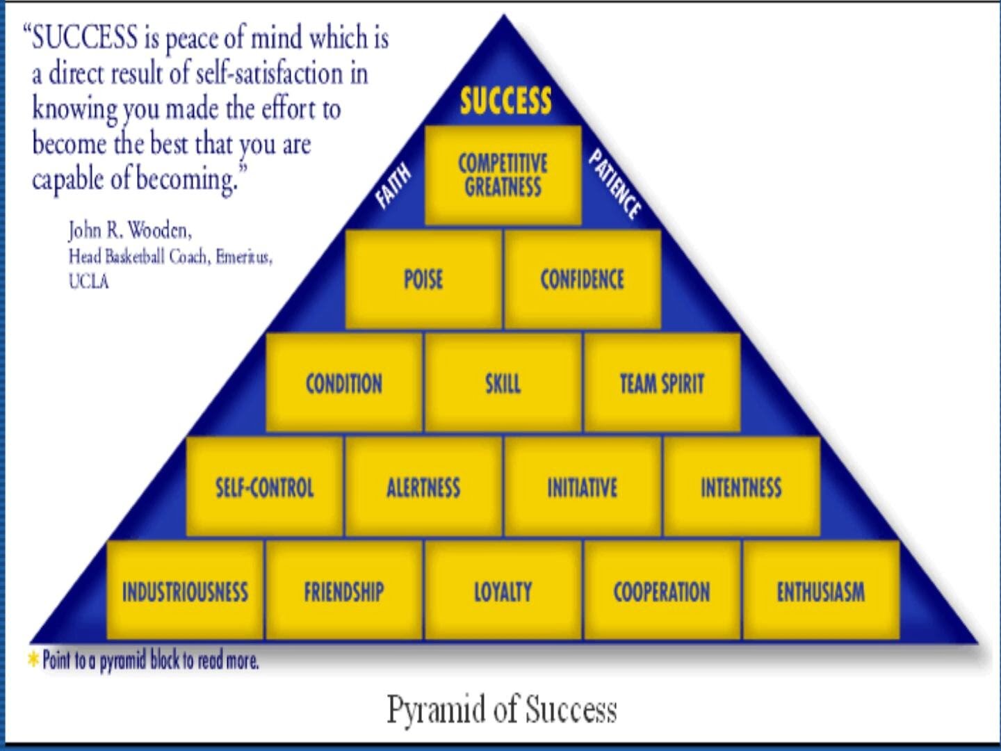 What Is John Wooden s Pyramid Of Success The Fivecoat Consulting Group