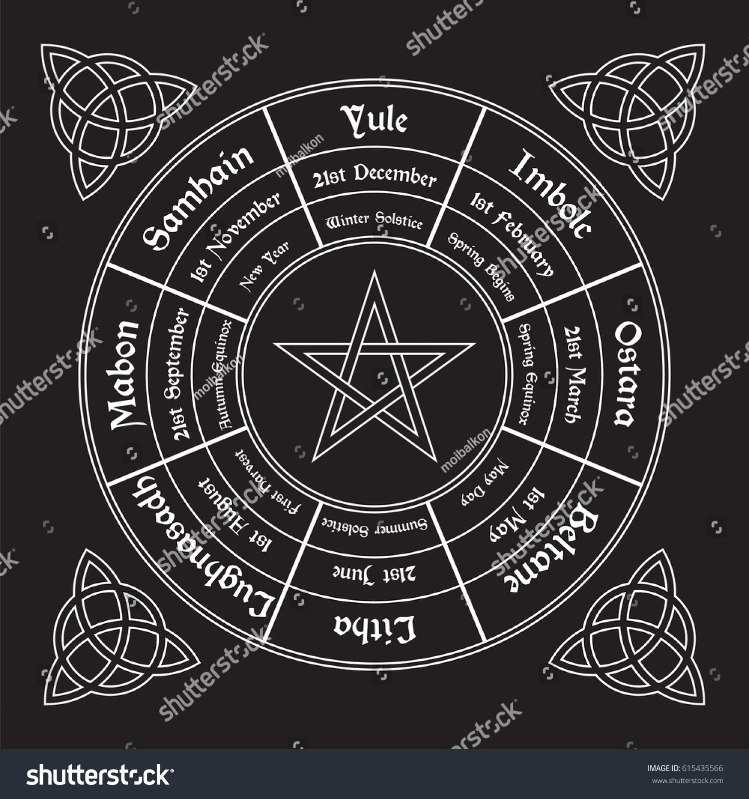 Wheel Of The Year Printable