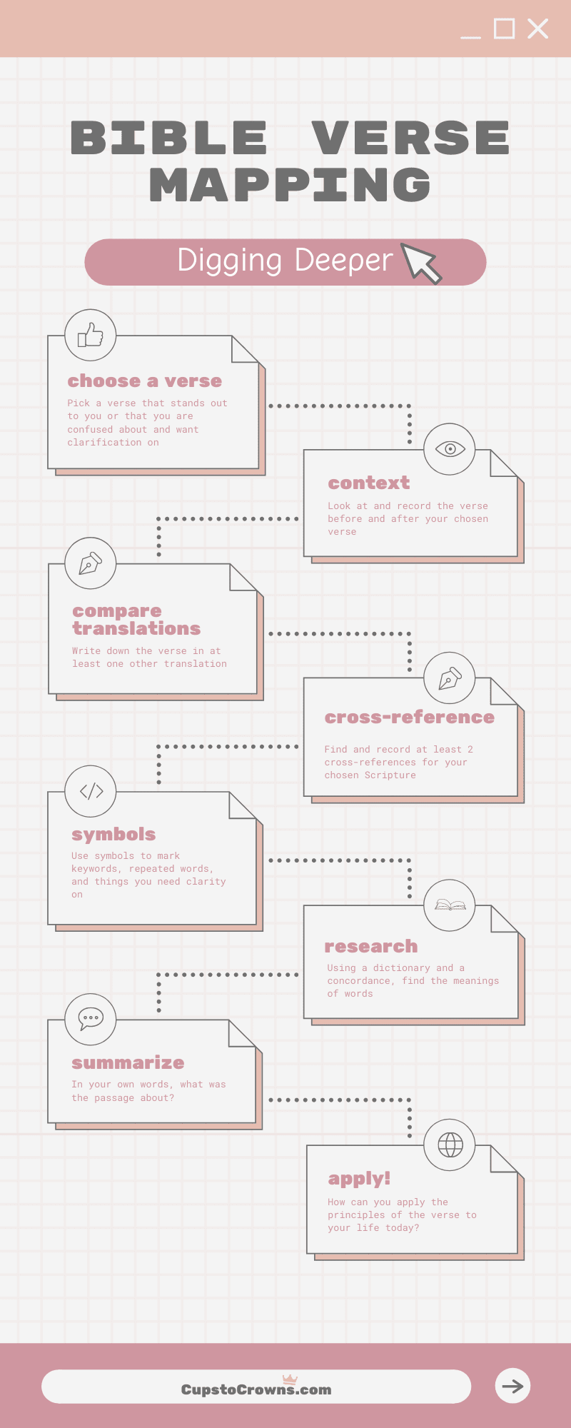 Bible Verse Mapping For Beginners Cups To Crowns