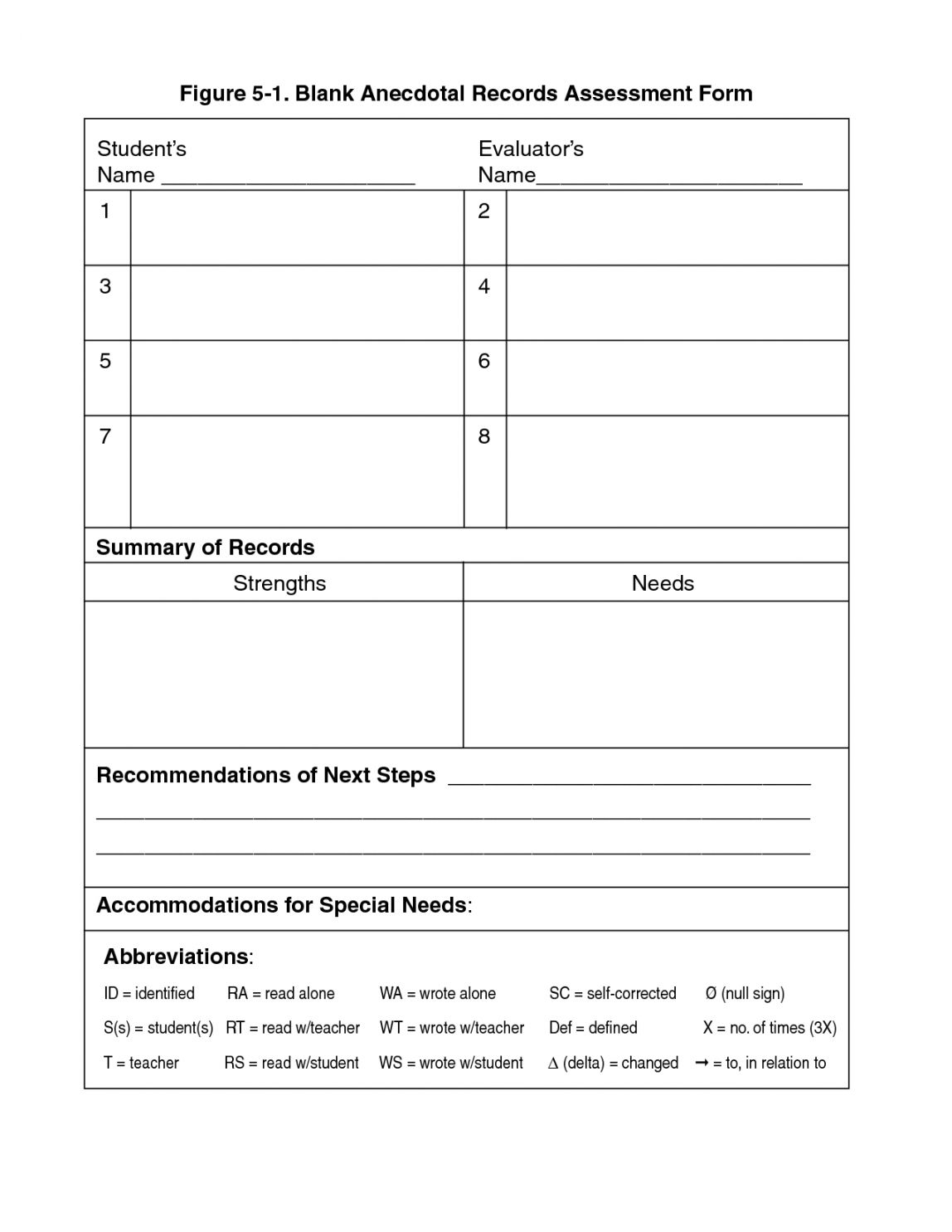 Get Our Example Of Formative Assessment Checklist Template Anecdotal Records Anecdotal Notes Notes Template