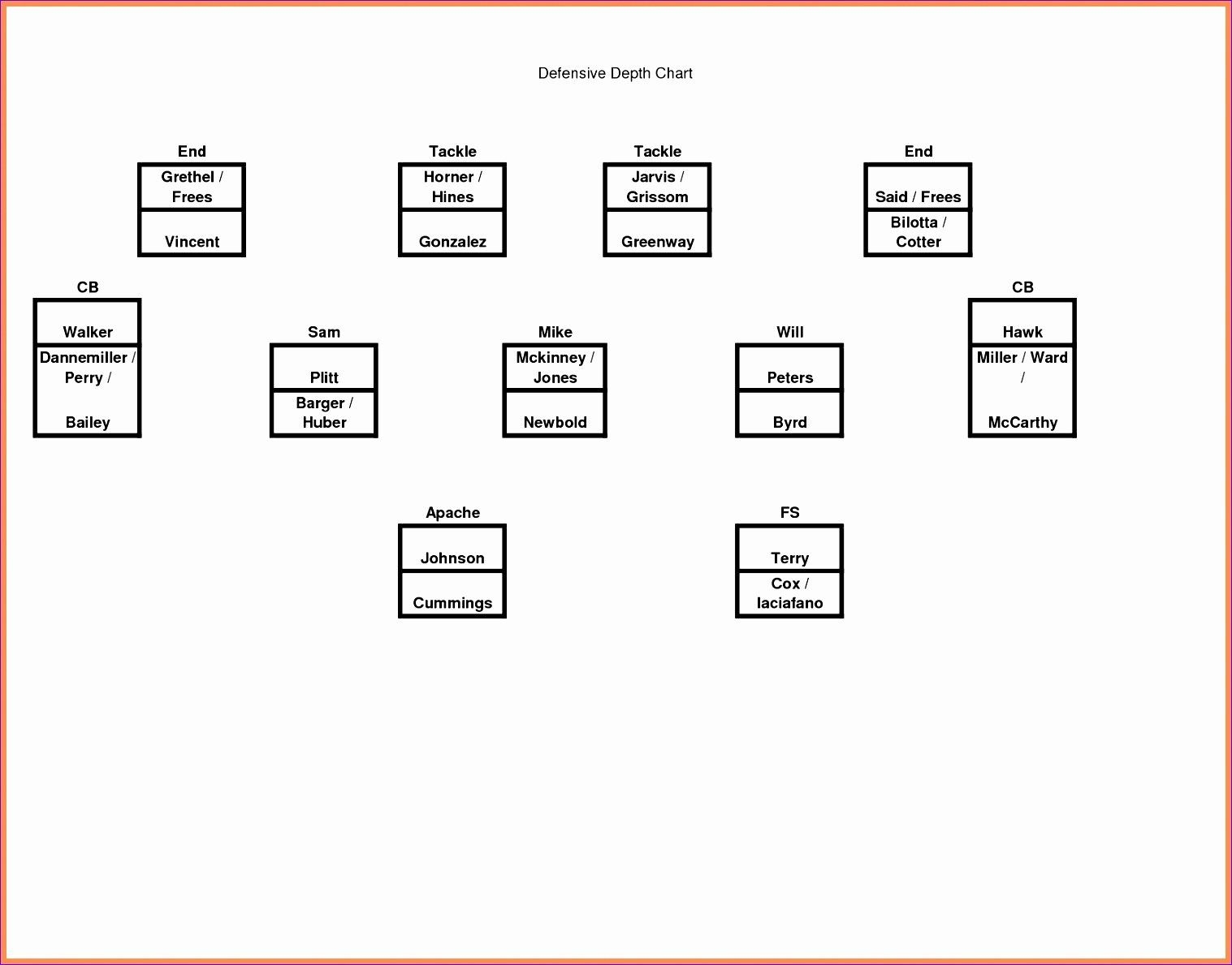 Printable Blank Football Formation Sheets New 10 Football Depth Chart Template Excel Exceltemplates Depth Chart Chart Flow Chart Template