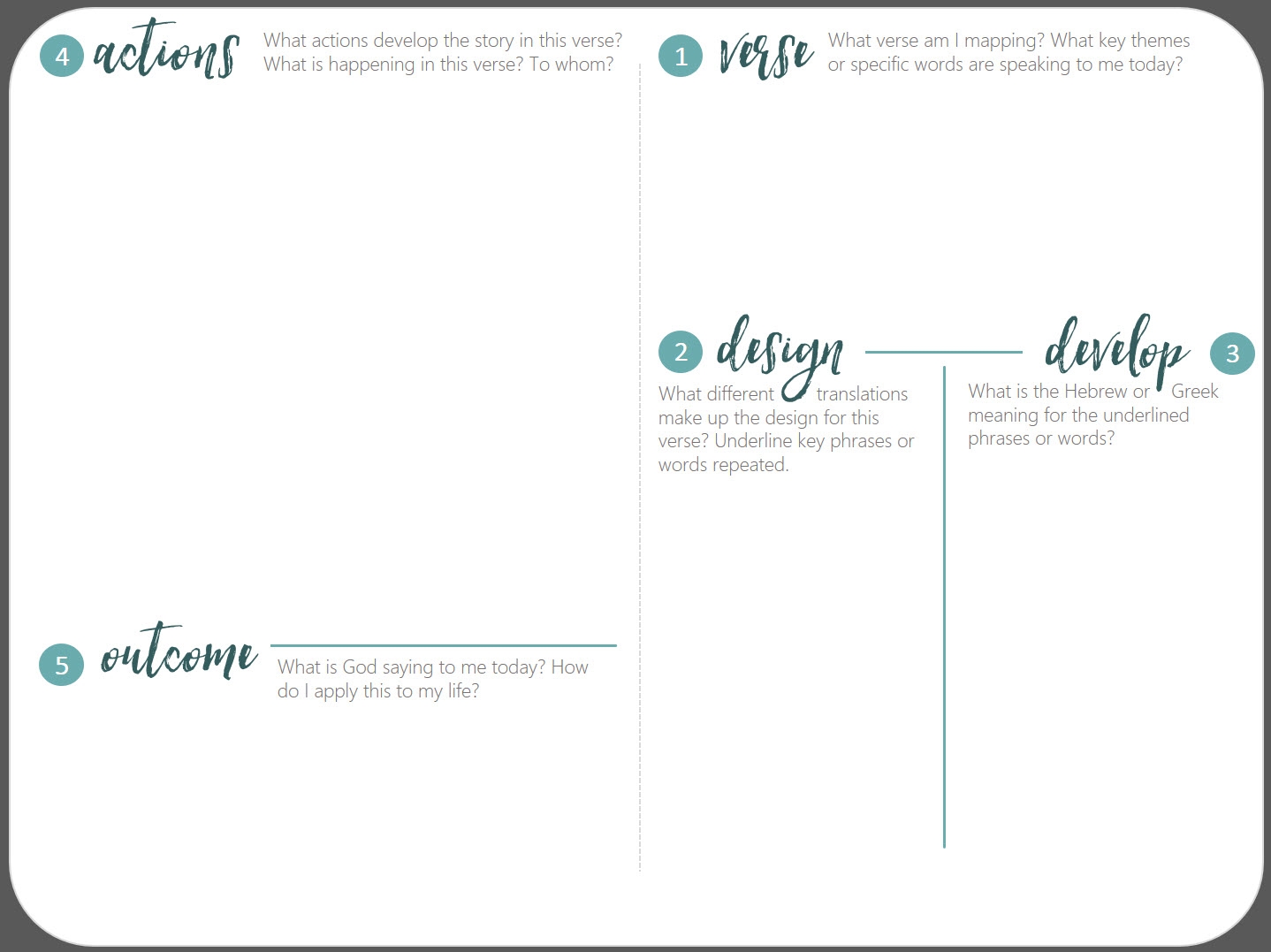 Free Printable Bible Verse Mapping Template