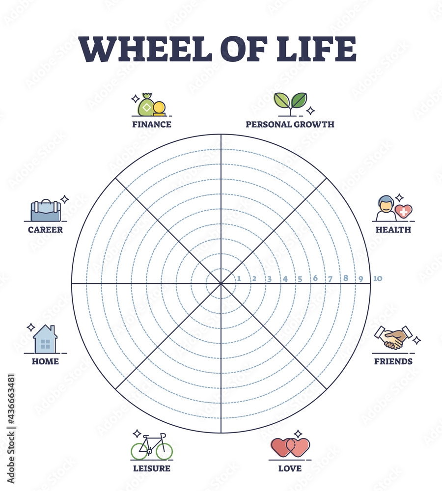 Wheel Of Life Circular Scheme As Lifestyle Balance Control Outline Diagram Coaching Tool And Time Management System For Harmony And Wellness Vector Illustration Empty Blank Template For Filling In Stock Vektorgrafik Adobe