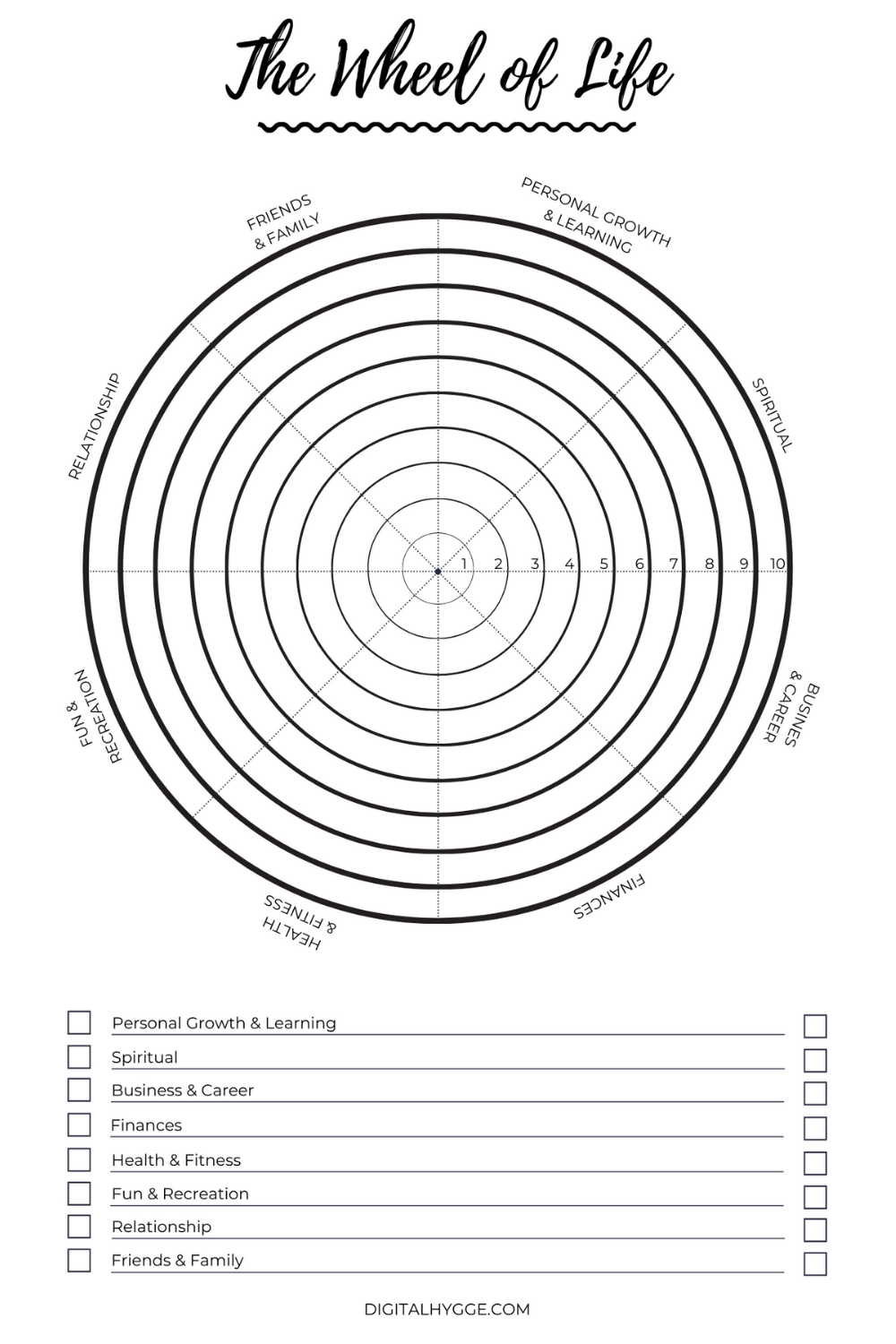 Printable Wheel Of Life Template Blank