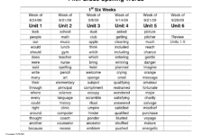 5th Grade Spelling Word List Spelling Words Grade Spelling Spelling Practice Worksheets