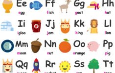 Alphabet Flashcards Teach A Z FREE Printable Phonics Chart