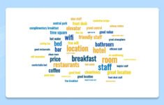 Best Free Word Cloud Generators To Visualize Data