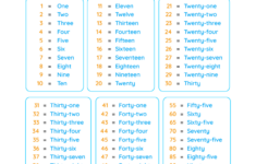 Number Names 1 To 100 Spelling Numbers In Words 1 To 100