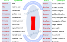 Synonym Word With I English Study Page